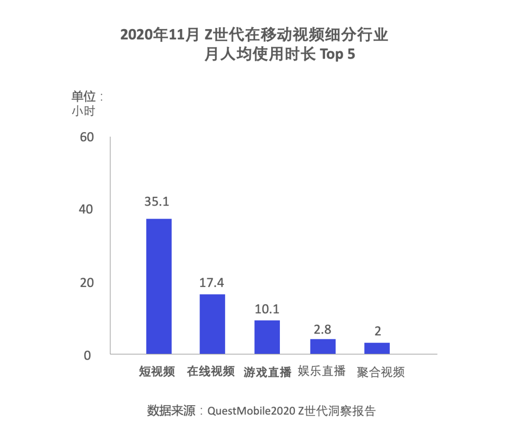  独家：除了盲盒、B站和特斯拉，95后们用“败家”引领未来10年营销新趋势