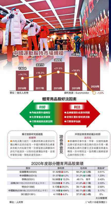 板塊透視之體育用品股/消費升級\國產品牌乘風起 李寧安踏逢低吸