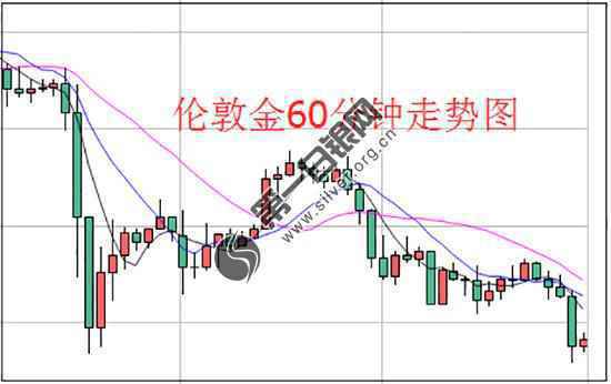 全球贸易争端持续发酵 预言伦敦金获利了结为时过早！