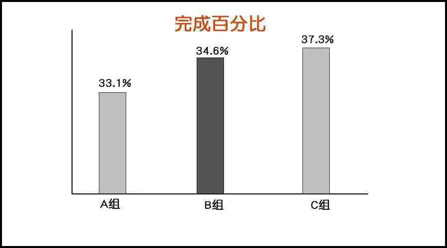  提高抖音视频的点赞量，用这个公式！