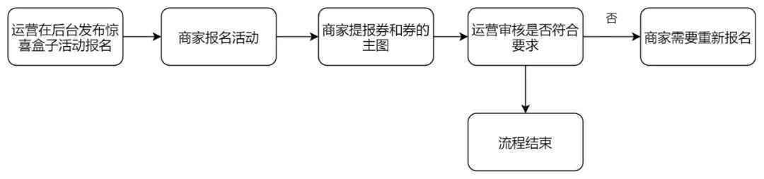  【实习复盘】记录我在小红书的需求与成长