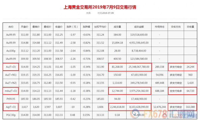 美元创近三周新高!黄金T+D收跌,期待鲍威尔在国会爆猛料