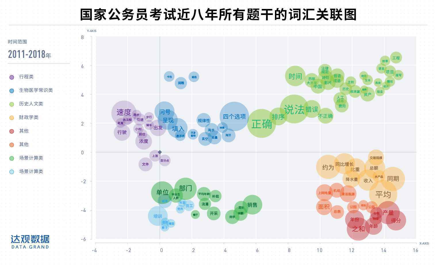  通过文本挖掘，我们发现了国家公务员考试的这些秘密