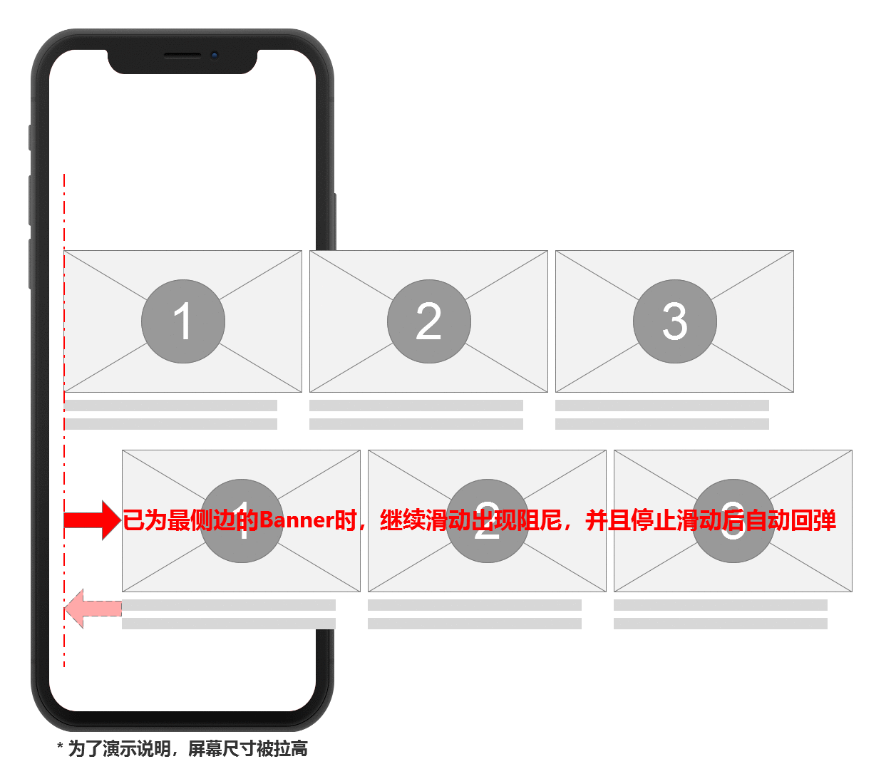  Axure教程：如何实现爱彼迎App首页Banner的切换效果