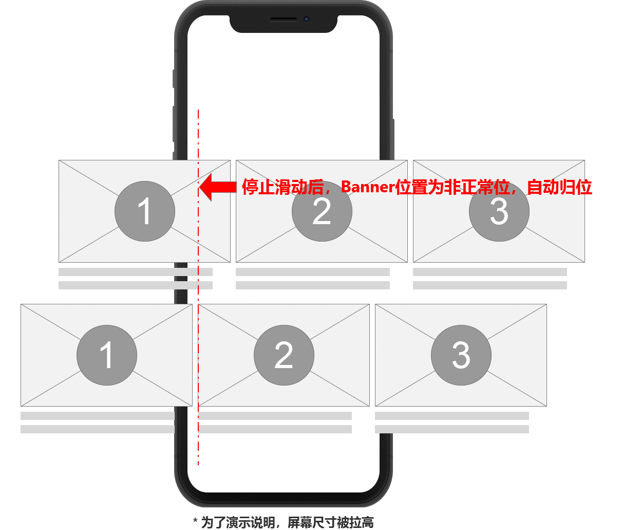  Axure教程：如何实现爱彼迎App首页Banner的切换效果