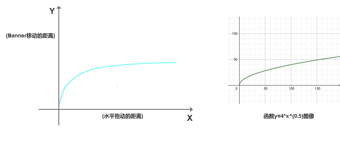  Axure教程：如何实现爱彼迎App首页Banner的切换效果