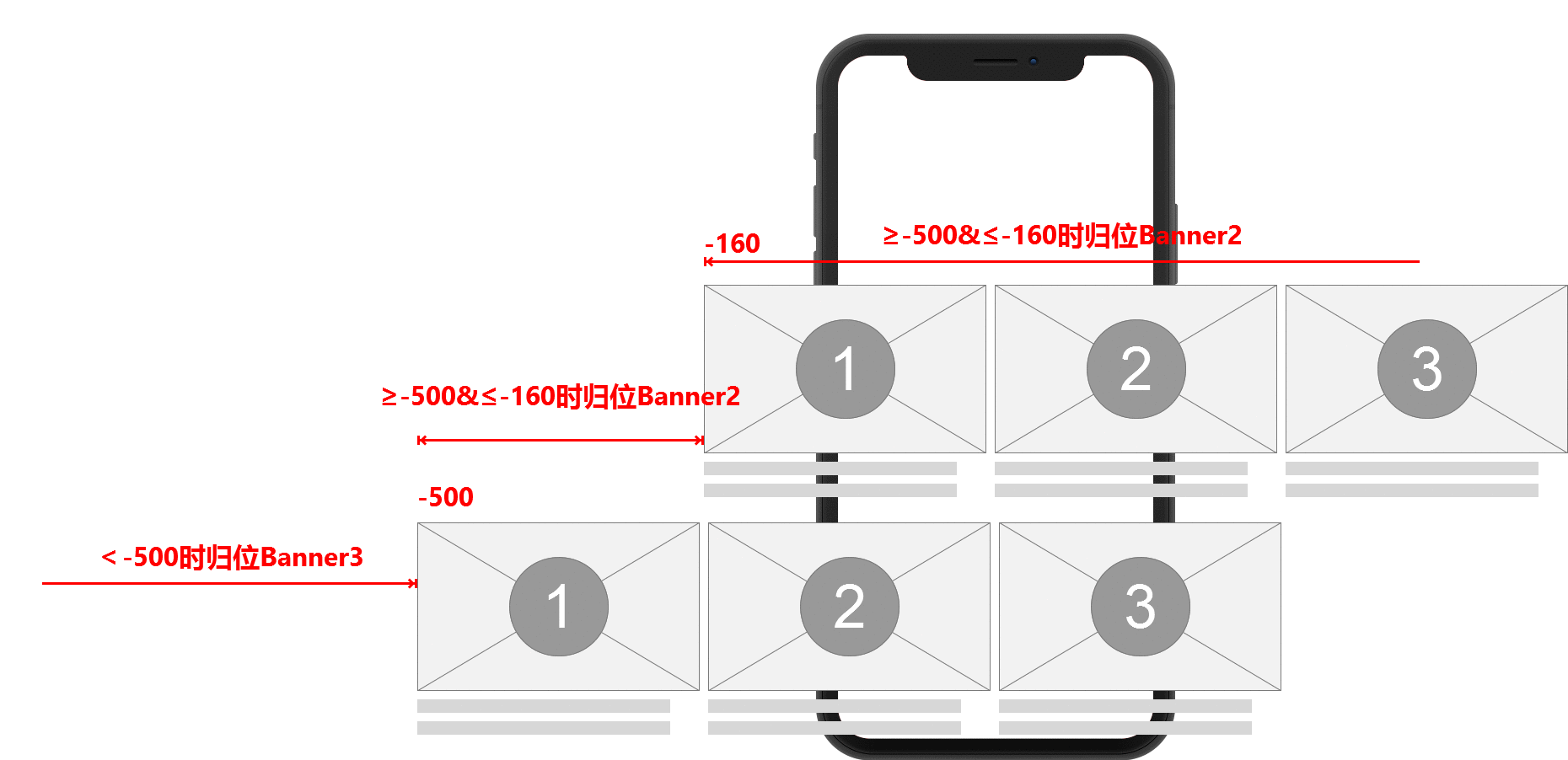  Axure教程：如何实现爱彼迎App首页Banner的切换效果