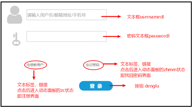  中继器使用场景（五）：真实环境注册、多身份登录、找回密码