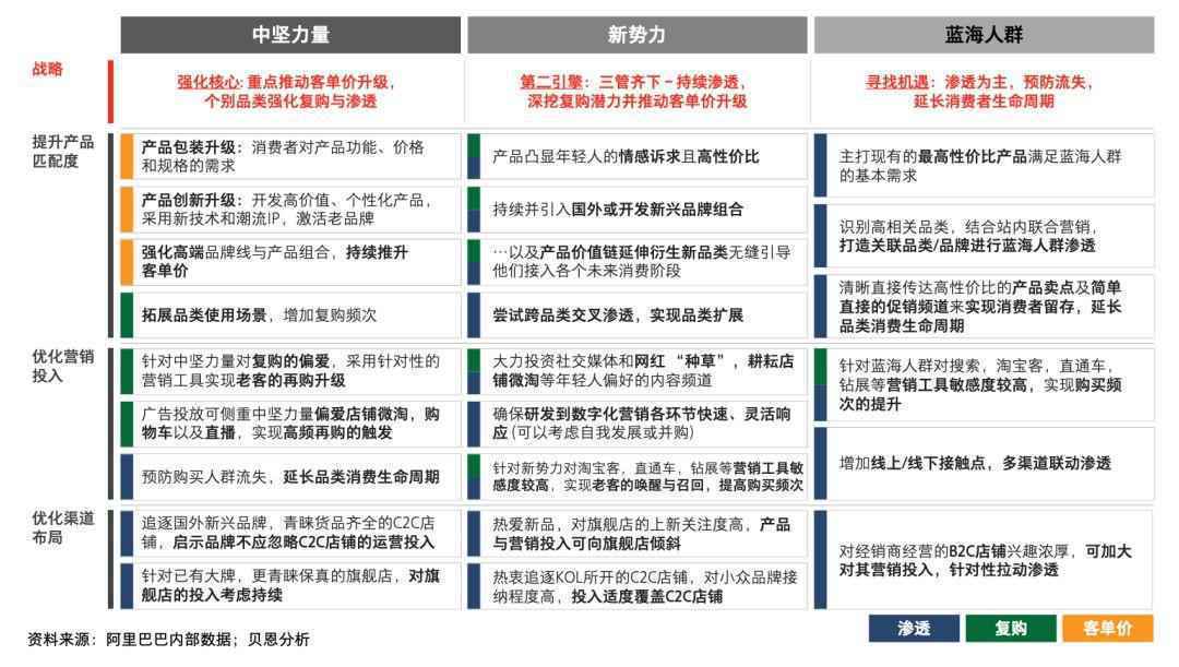  后电商时代，洞察 8 大消费群体与品类增长策略