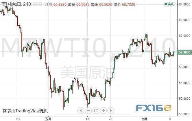 黄金刚刚加速下跌、自高位已跌逾10美元 欧元、英镑、日元、澳元、黄金和原油日内走势预测