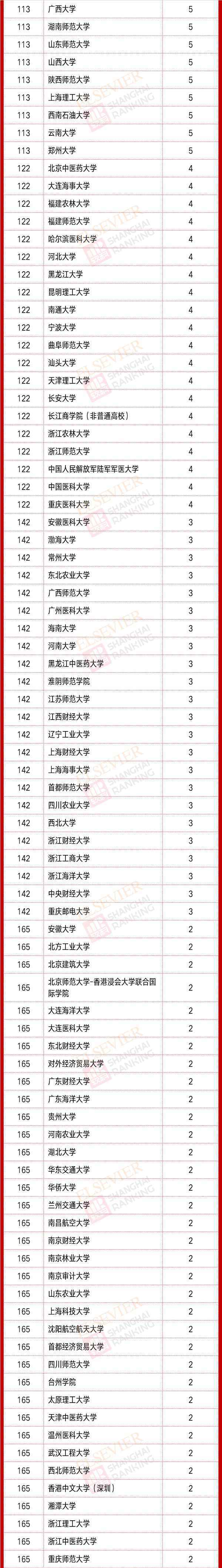 最新！2020中国高被引学者榜单正式发布