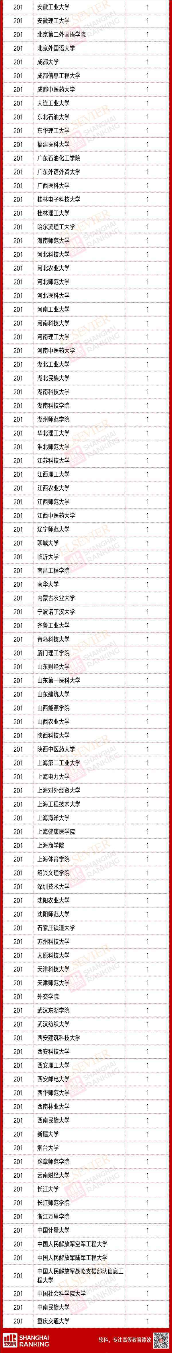 最新！2020中国高被引学者榜单正式发布