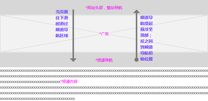  Axure：如何实现Banner导航悬浮顶部效果（PC端）？