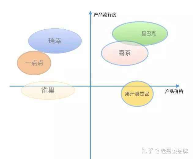 SWOT分析到底在分析啥？