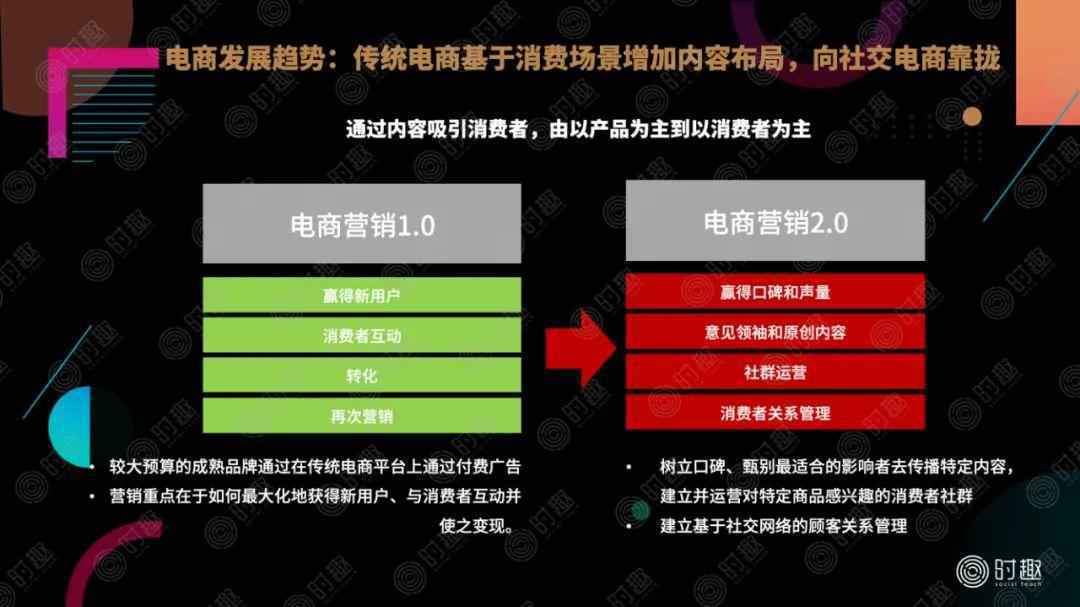  一篇文章看懂：电商营销该怎么玩？