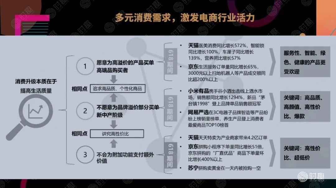  一篇文章看懂：电商营销该怎么玩？