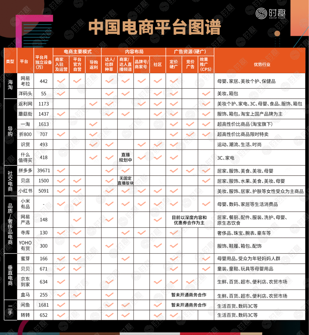  一篇文章看懂：电商营销该怎么玩？
