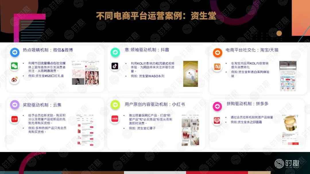  一篇文章看懂：电商营销该怎么玩？