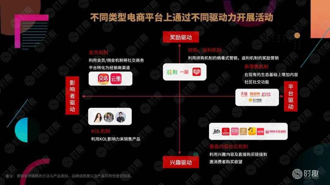  一篇文章看懂：电商营销该怎么玩？
