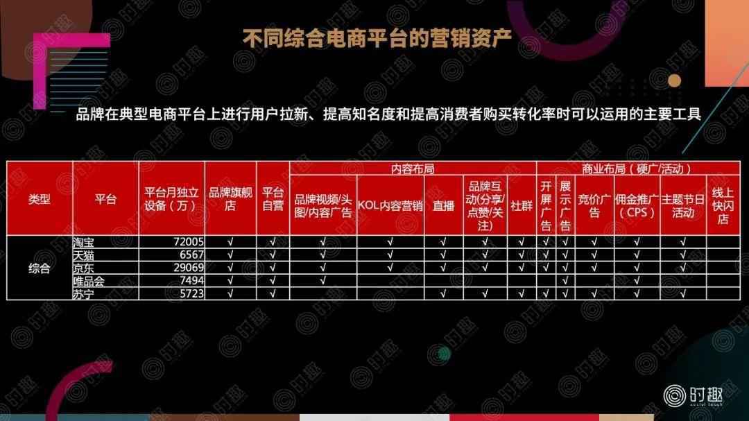  一篇文章看懂：电商营销该怎么玩？