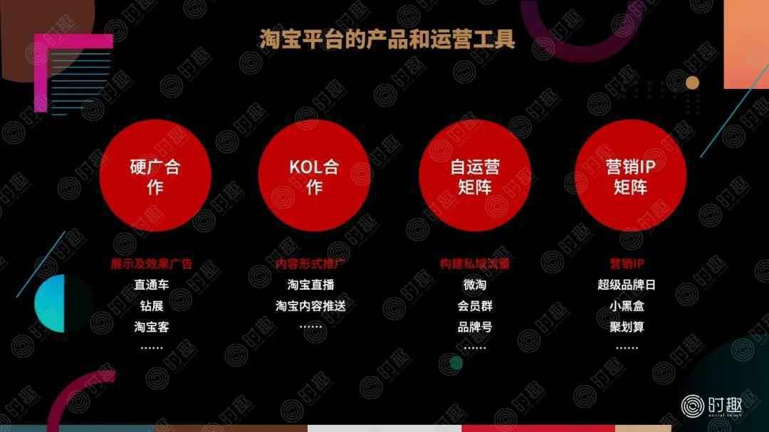  一篇文章看懂：电商营销该怎么玩？