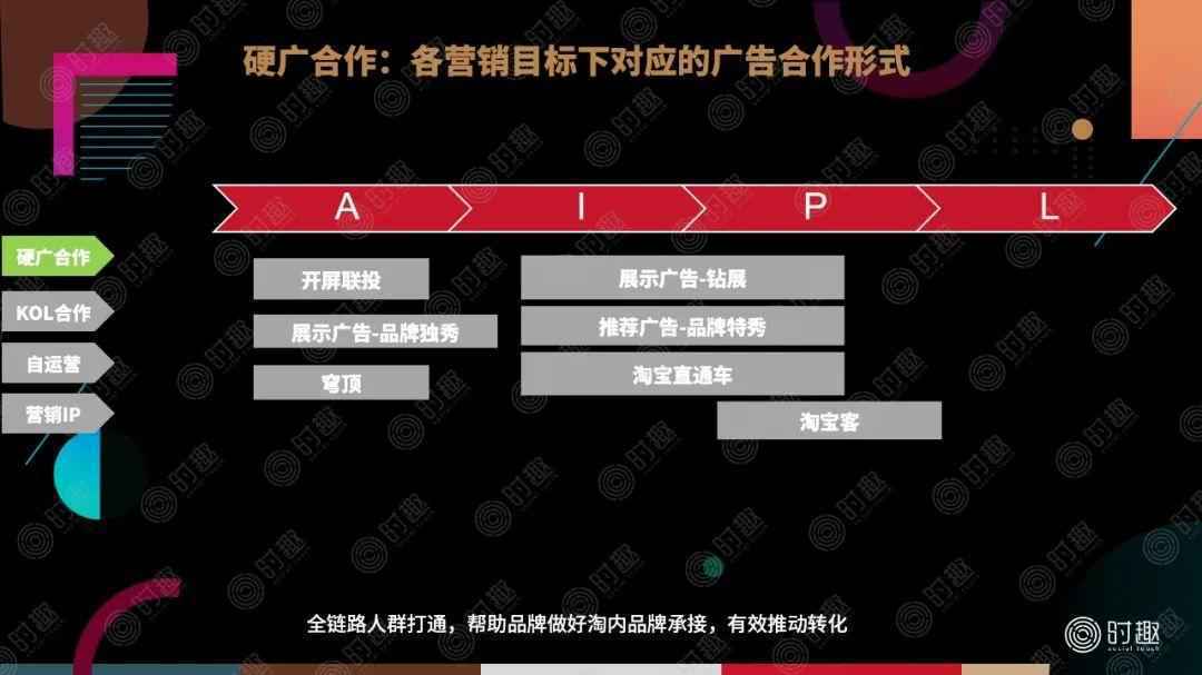  一篇文章看懂：电商营销该怎么玩？