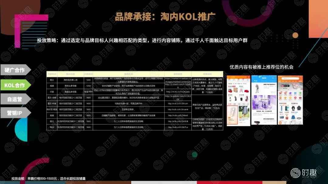  一篇文章看懂：电商营销该怎么玩？