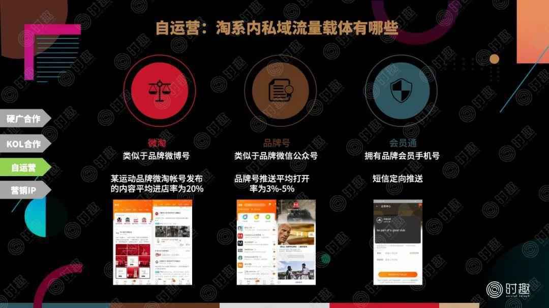  一篇文章看懂：电商营销该怎么玩？