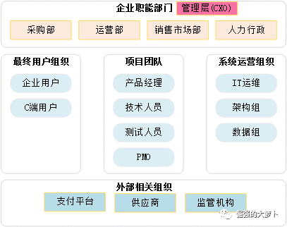 找对人，做对事，处理好关系！