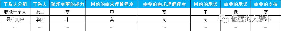 找对人，做对事，处理好关系！