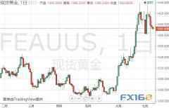 非农创伤后黄金尚未完全复原 机构料本周存更大跌势