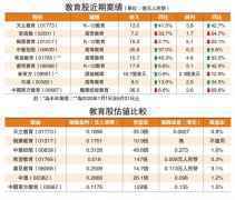 疫情衝擊/收入添動力 東方教育可中長線部署