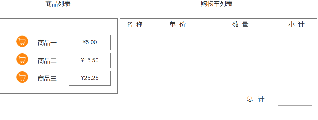  中继器使用场景（二）：购物车金额实时求和