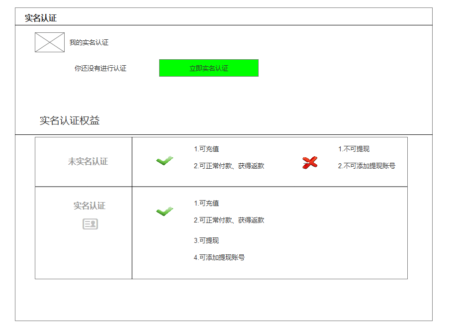  平台用户实名认证设计流程