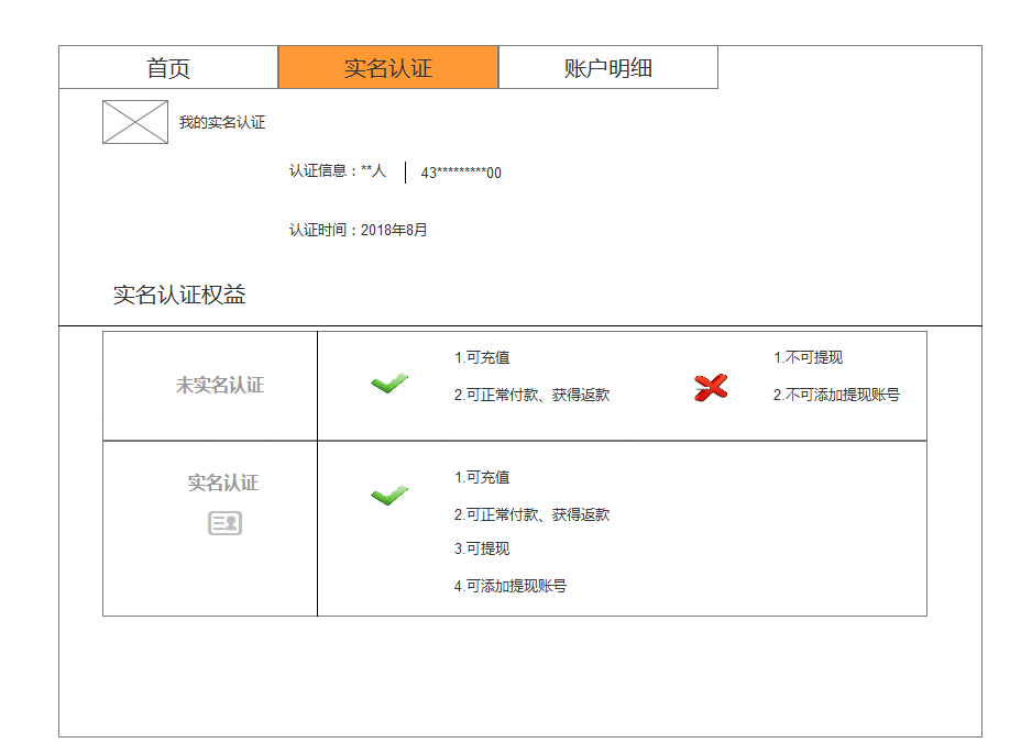  平台用户实名认证设计流程