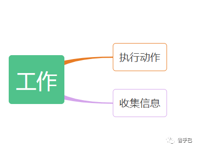  大佬都在用的1个工作方法：搭建专业体系