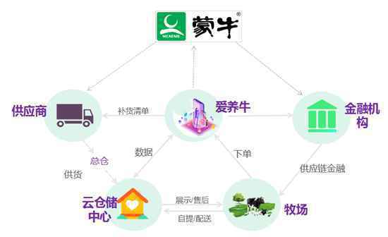 产业创新助力乡村振兴 爱养牛首个云仓储中心落户灵武市