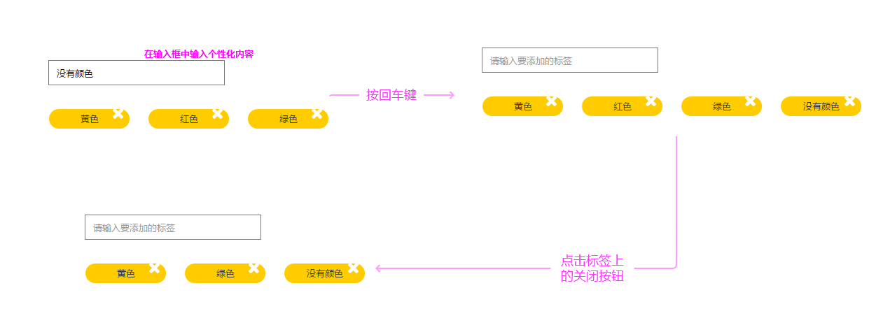  Axure教程：增删标签功能的详细实现教程