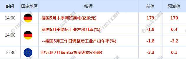 欧市盘前:金价强势回升13美元,多空鏖战千四关口!非农靓丽动摇7月降息?