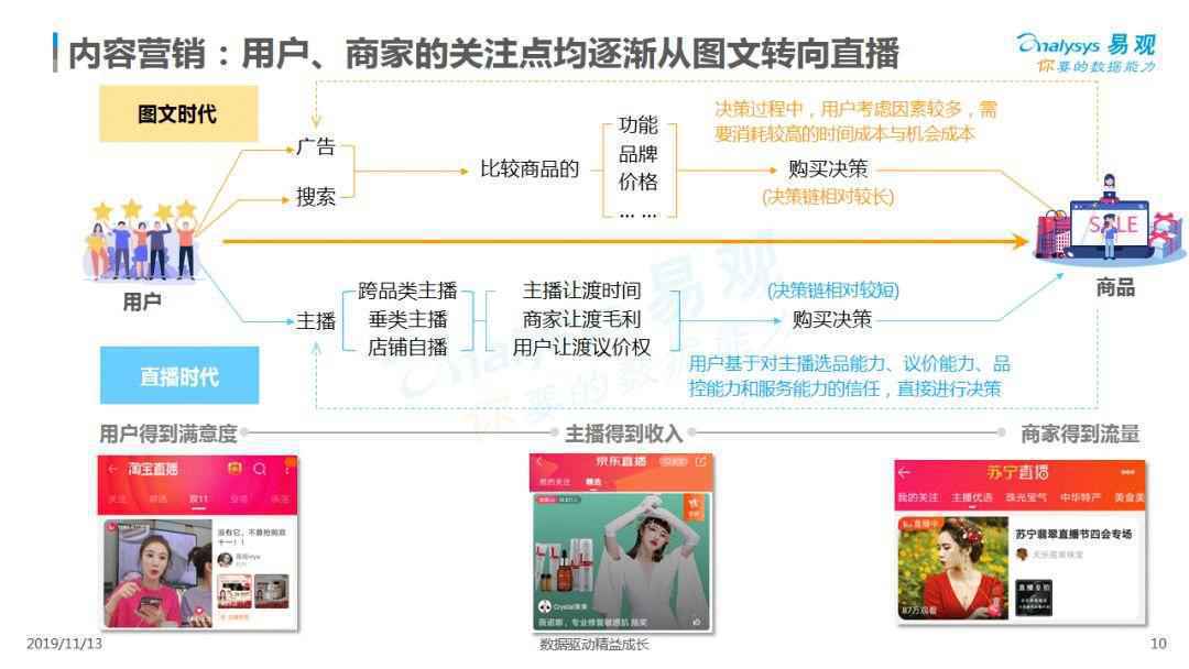 最新！2019双11购物节盘点