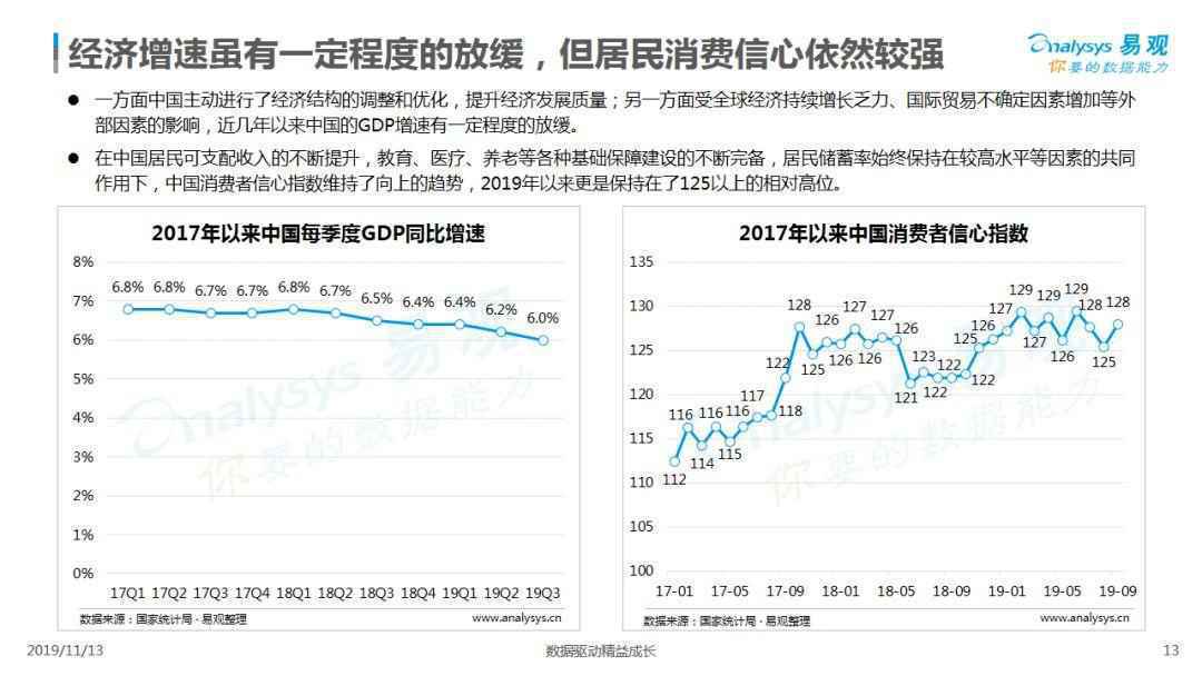 最新！2019双11购物节盘点