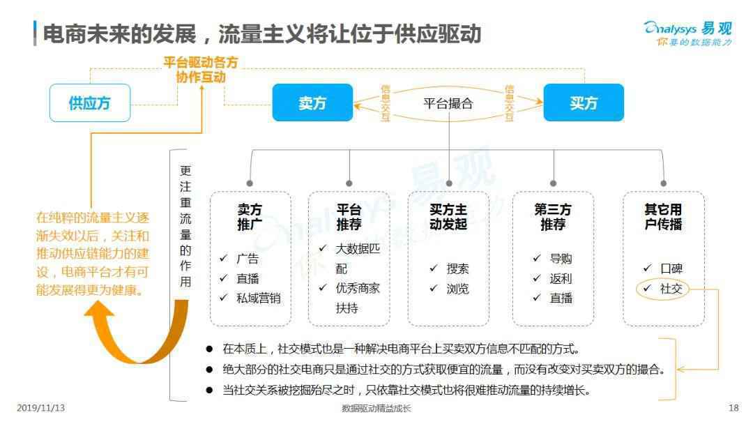 最新！2019双11购物节盘点