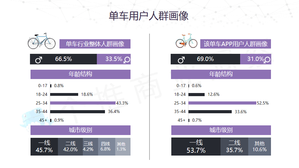  APP年末增长大戏背后的数据逻辑