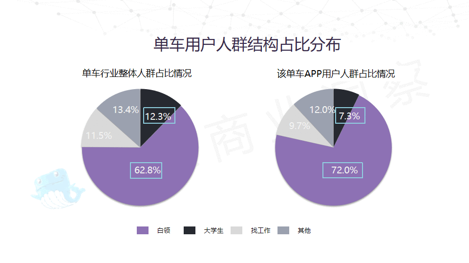  APP年末增长大戏背后的数据逻辑