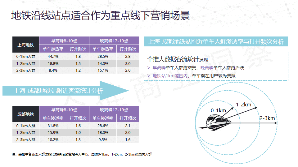  APP年末增长大戏背后的数据逻辑