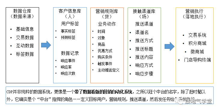 这套系统，可能真的是数据分析师们未来5年的机遇！