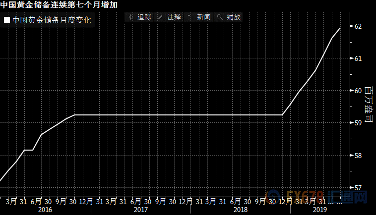 黄金交易提醒：靓丽非农后金价失守千四，“M”顶已显雏形