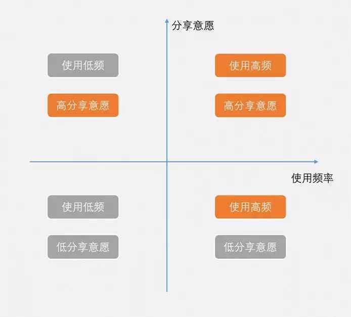  奥利奥、Supreme玩起了跨界联名，我们能学到什么？