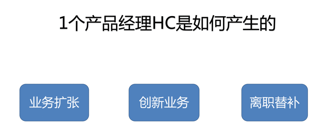 看过3400份产品简历后，谈谈简历怎么写