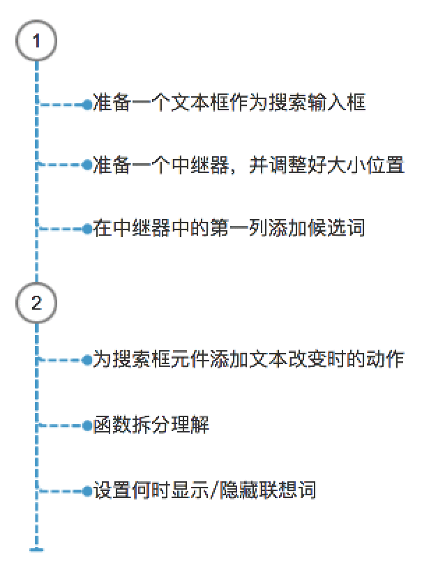  玩转Axure：如何实现搜索框联想词效果